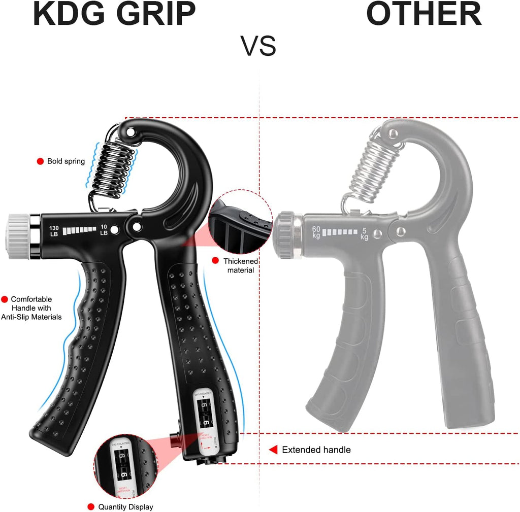 Hand Grip Strengthener 2 Pack Adjustable Resistance 10-130 lbs Forearm Exerciser