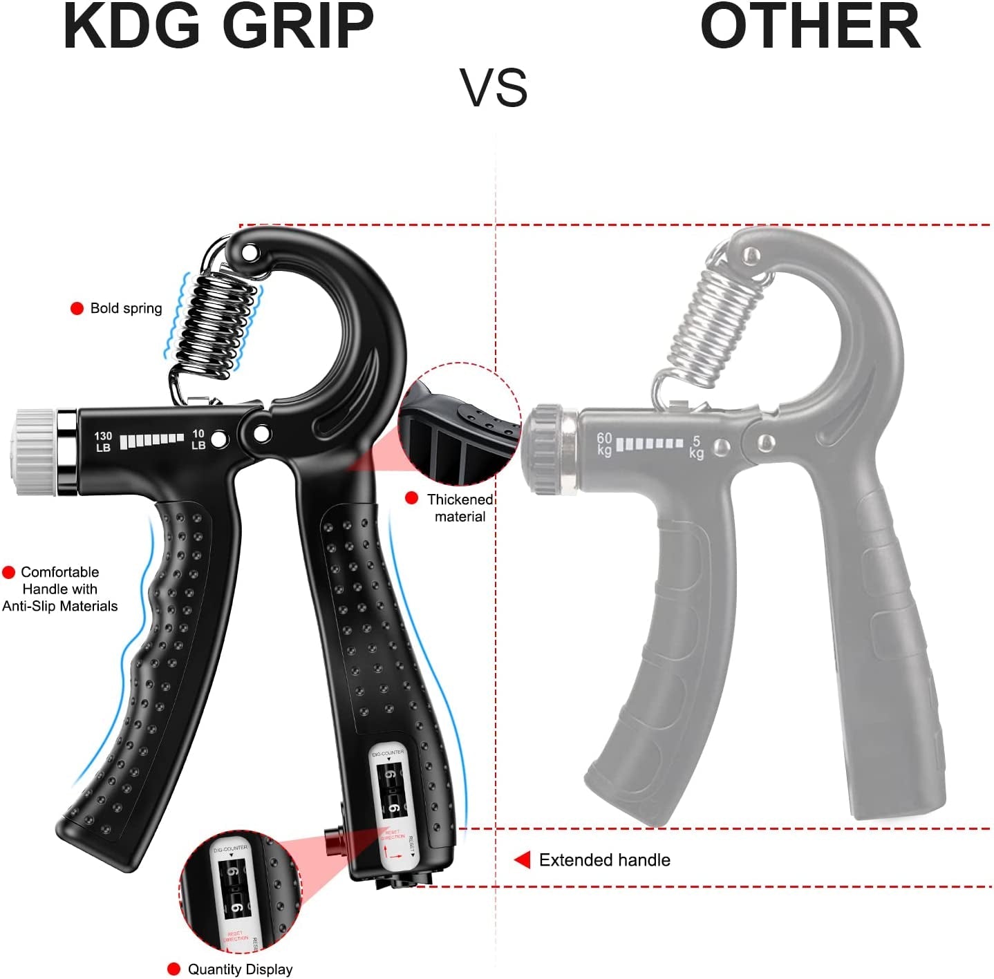 Hand Grip Strengthener 2 Pack Adjustable Resistance 10-130 lbs Forearm Exerciser