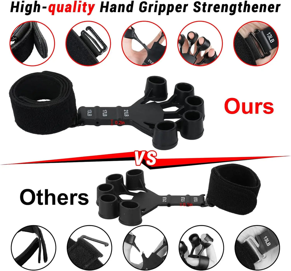 Finger Strengthener with 6 Resistance Levels –  Grip Strength Trainer